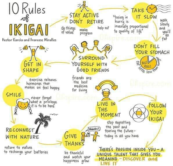 IKIGAI