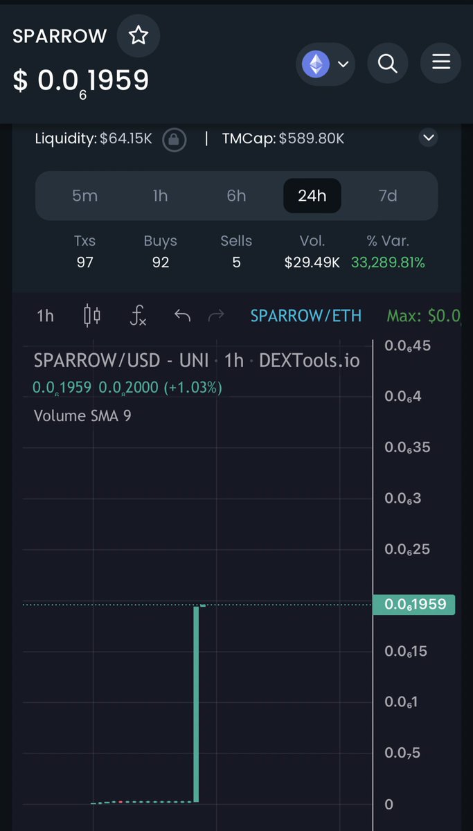 IN #SPARROW WE TRUST 100x INCOMING

RETWEET + DROP ETH WALLET