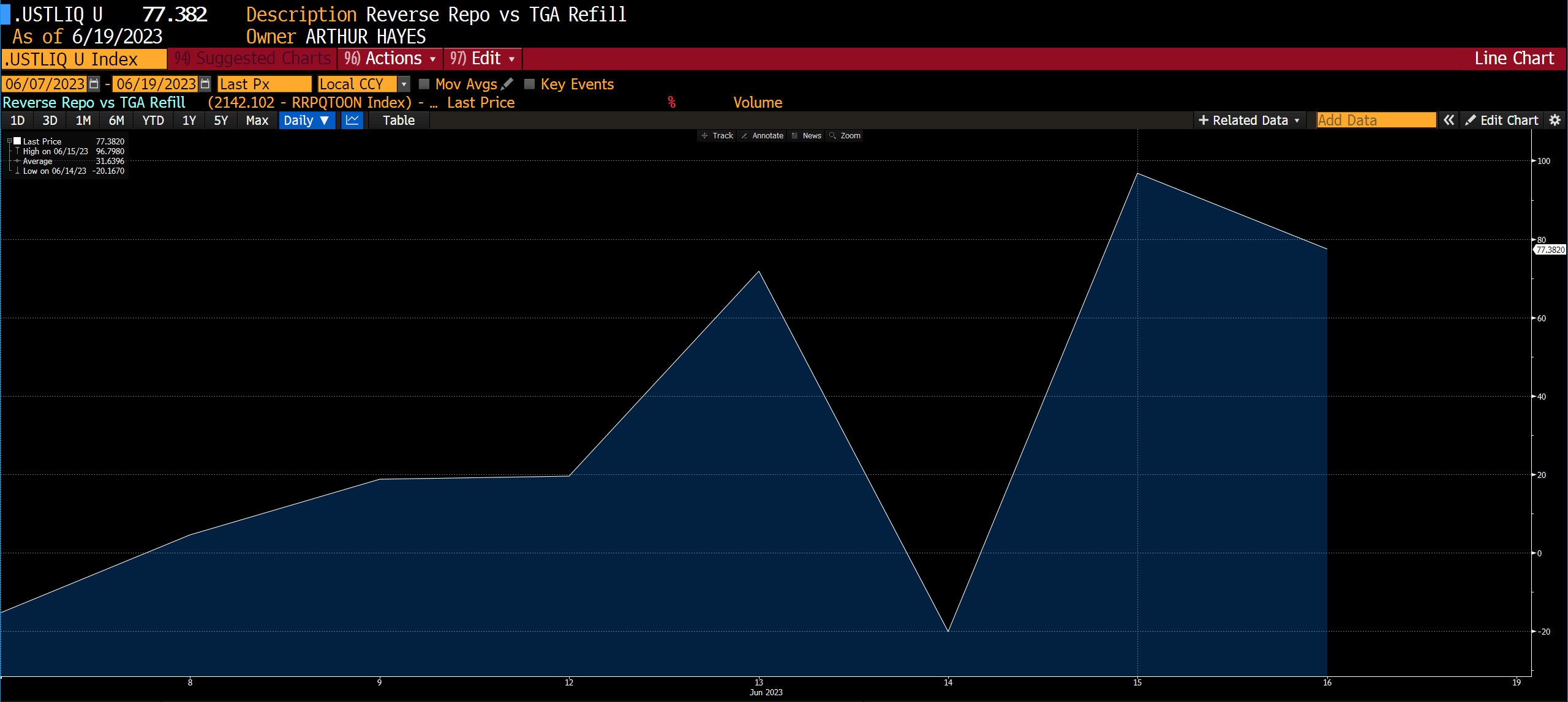 US Dollar Liquidity Index. 