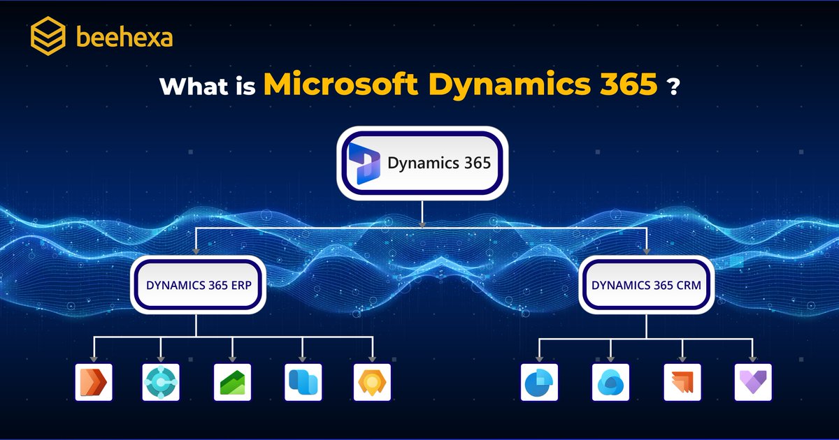 hexasync_ipaas's tweet image. 🚀 #Dynamics365 is a set of intelligent business apps that work together and integrate with an existing ecosystem for a comprehensive solution.
💎 With its powerful capabilities, enterprises can easily deliver operational efficiency and improve customer experiences.
#hexasync
