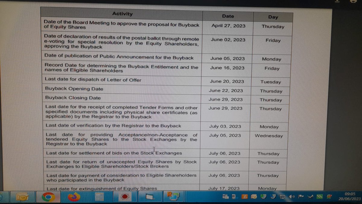 Wipro Buyback Tender and settlement Date update