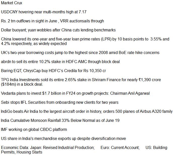 Good Morning
Market Crux
#USDINR #Rupee #India #Forex #USdollar #DXY #Nifty #Oil #globalmarkets #inflation #RBI #Fed 
#US #bonds #rates #USDCNY #China #Monsoon #abrdn #outflows #TPG #HDFC #IIFL #IndiGo 
#CBDC