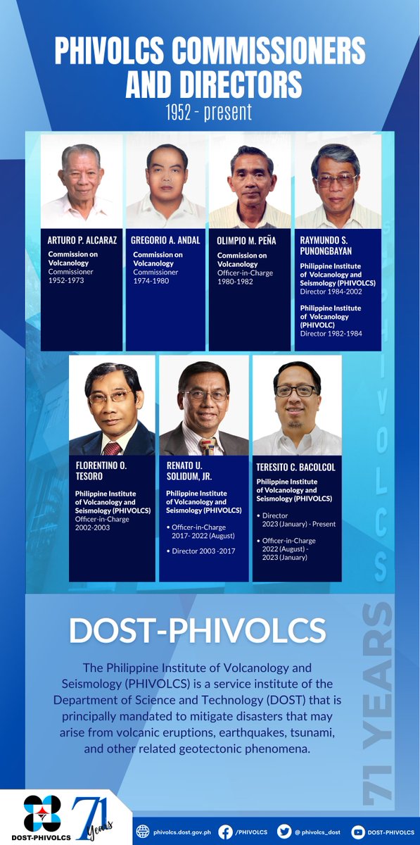 PHIVOLCS-DOST tweet media