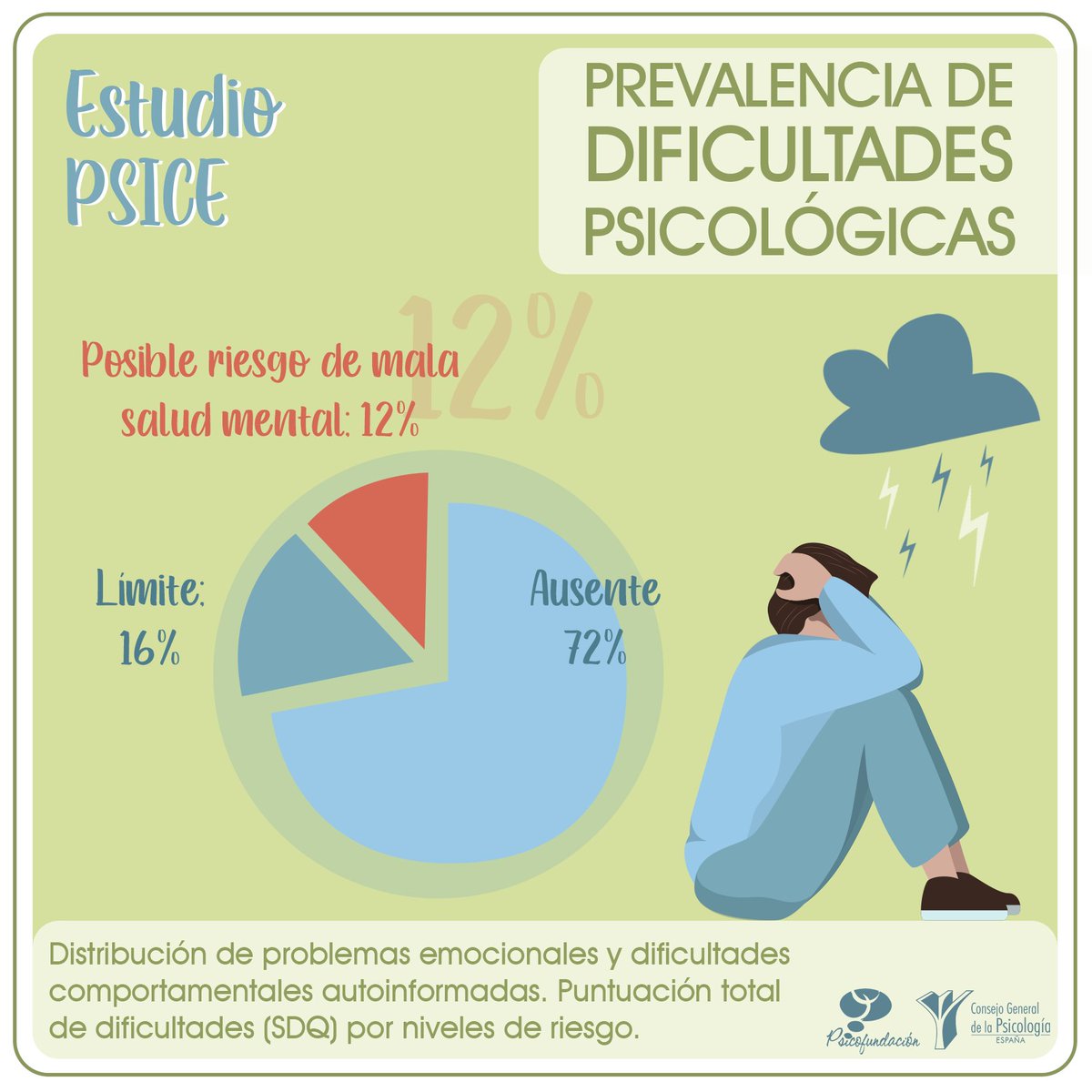 Consejo General de la Psicología de España (COP) tweet media