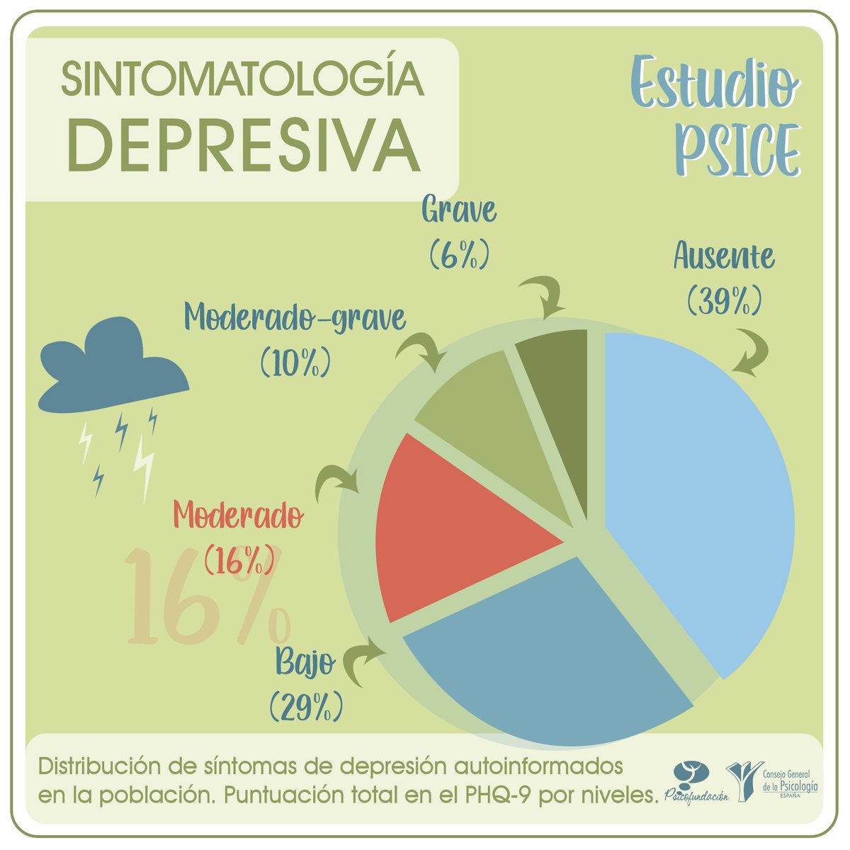 Consejo General de la Psicología de España (COP) tweet media