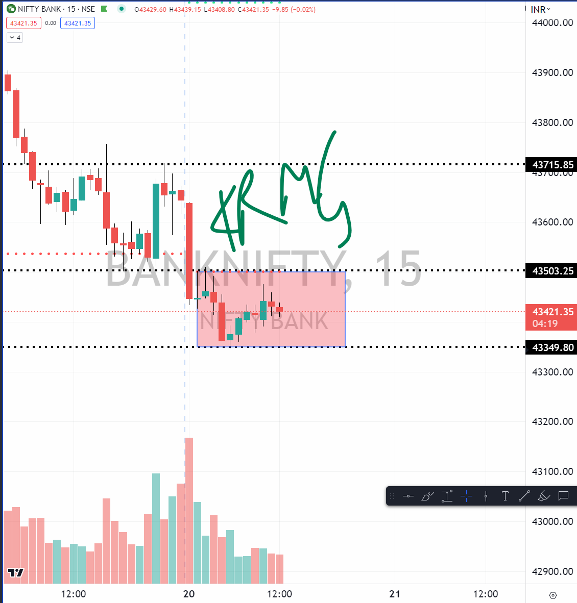 bhushank1234's tweet photo. #Banknifty in Base Building mode between 43350-43500
#REBB Setup #PriceAction https://t.co/CxSva1F7MU