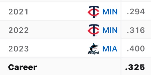 TedInJest's tweet image. The guy barely beat out Aaron Judge for the batting title last year but now he’s a .400 hitter? #wtf #arraez #MLB