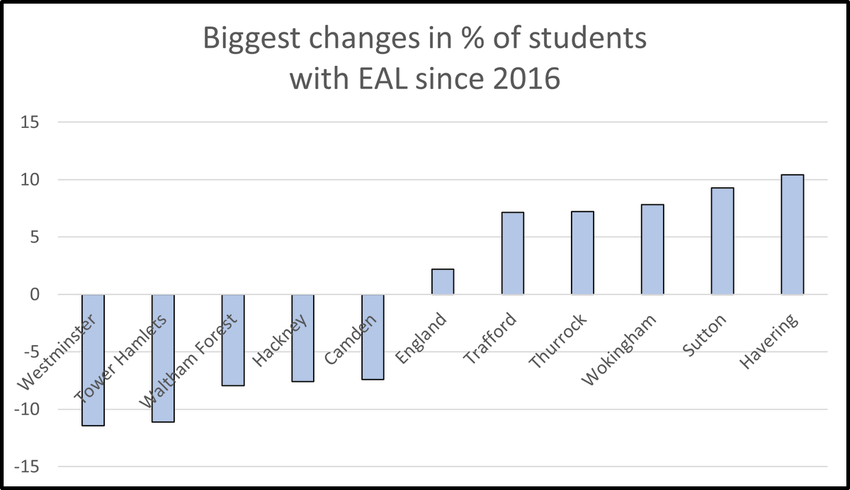 The EAL Academy tweet media