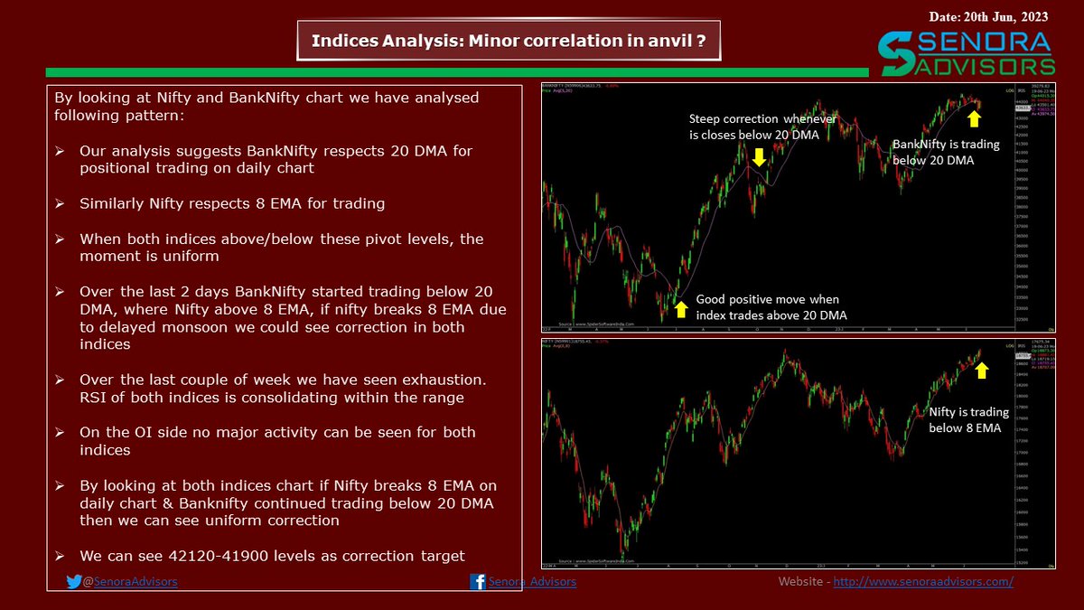 Indices Analysis: Minor correlation in anvil ?              
#senoraadvisors #fundamentalanalysis #technicalview #Indianmarket #Equities #nifty50 #banknifty #Indices