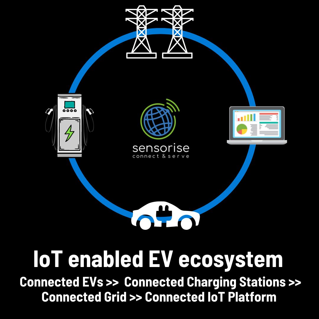 Explore the whole new world of #IoT/ #M2M communications for #EV ecosystem to operationalize, monetize and create new user experiences here sensorise.net

#sensorise #evcharging #electricvehiclecharging  #connectedcar #telematics #cellularconnectivity #smartgrid