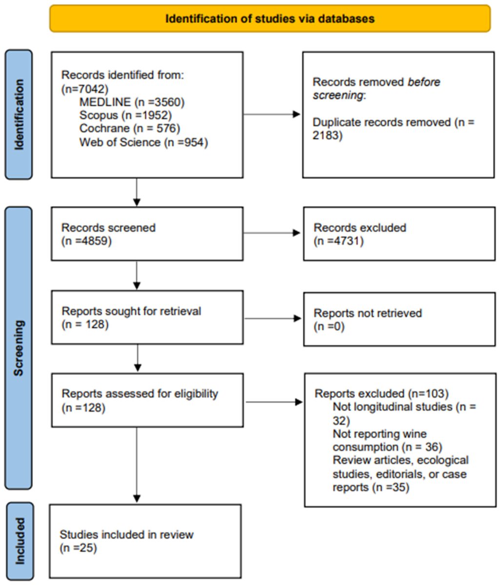 📔mdpi.com/2072-6643/15/1…