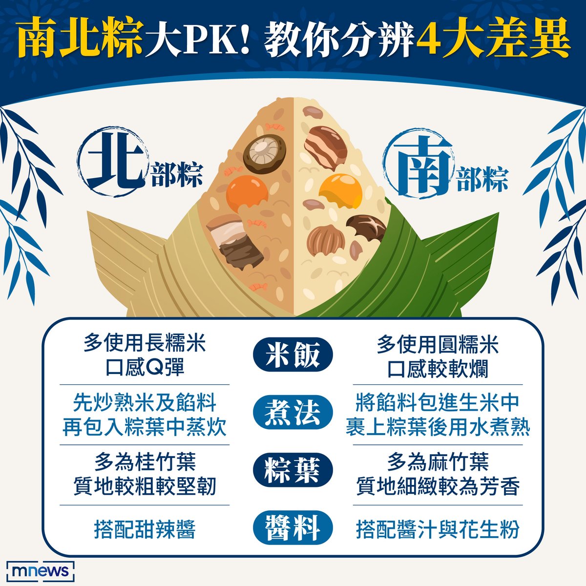 南部粽像鼻涕？北部粽是3D油飯？一年一度的端午節「南北戰爭」馬上到來，你是哪一派？兩者之間的差異報給你知ヽ(✿ﾟ▽ﾟ)ノ －