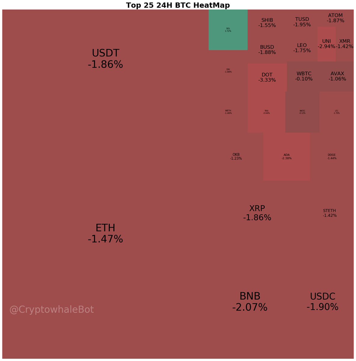 Whalebot Web3 tweet media