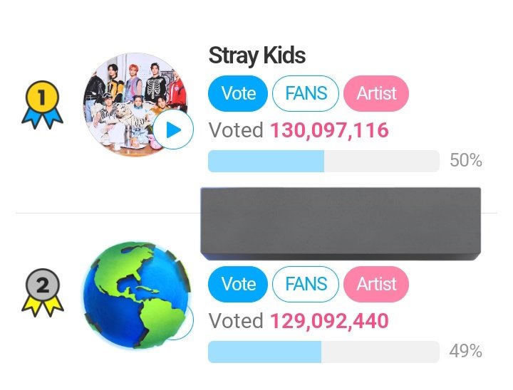 ⭐ #SKZforTMA_FANNSTAR ⭐️

#1 #StrayKids — 130,097,116 🔺🔥
#2 *** — 129,092,440

Gap: 1,004,676 🔥

🎯: +15M gap in 1st place
📝: STAYs, let's keep widening the Gap. We can do this! ❤️

📣 Save 1K ⭐ for last day! Vote with rest!

🔚: 6 days left 🚨

🗳:…