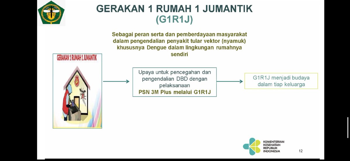 Gerakan 1 Rumah 1 Jumantik (Juru Pemantau Jentik) menjadi salah satu upaya pencegahan dan pengendalian DBD.

#ASEANdengueday #ADD2023
