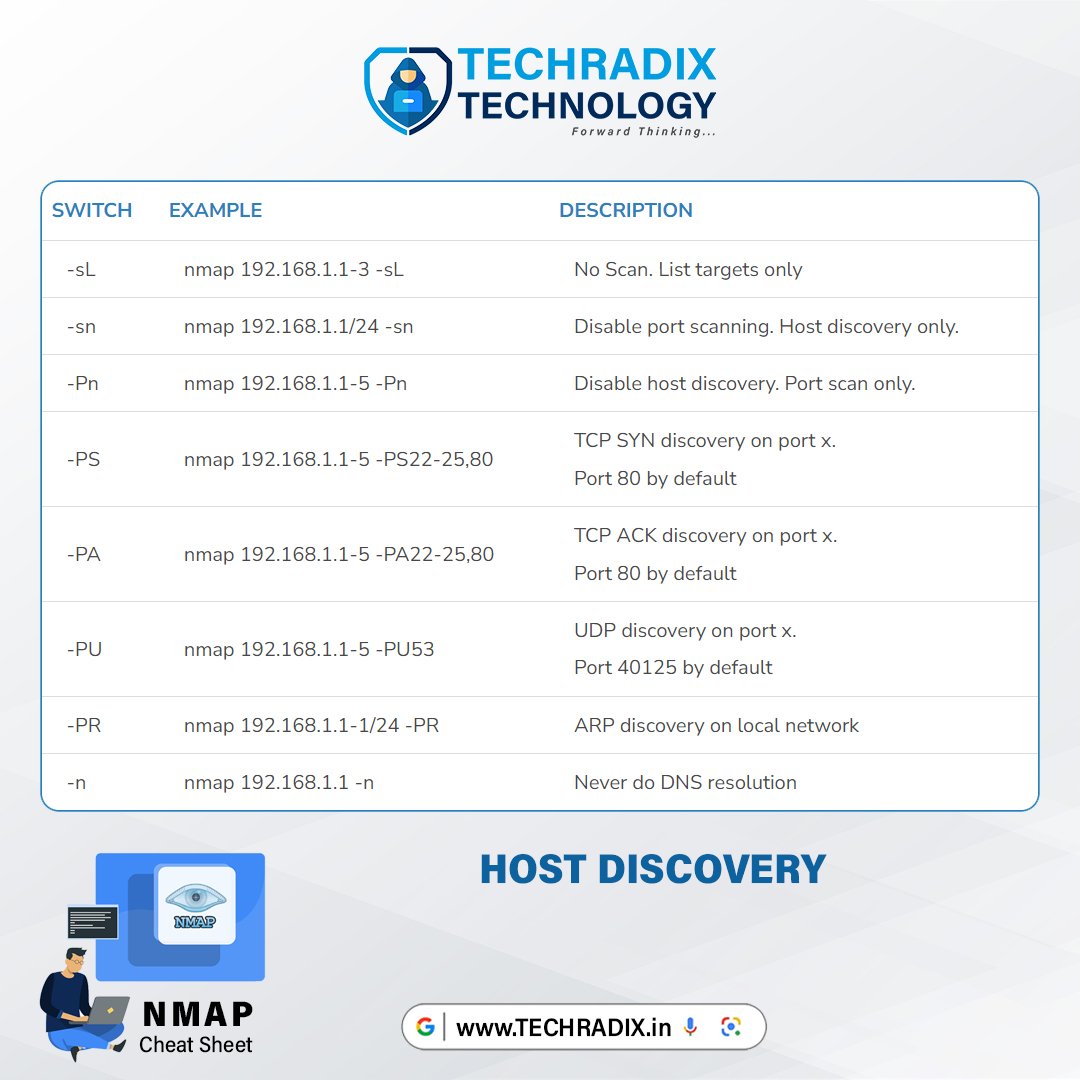 InfoTechradix's tweet photo. #NMAP #CheatSheet #nmap #techradix #Surat https://t.co/69Zs7tQmal