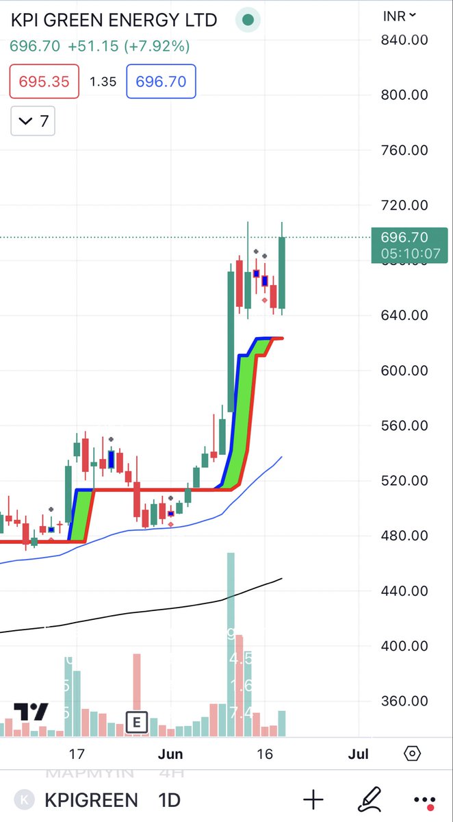 KPI Green - 8% up 🔥🔥🔥