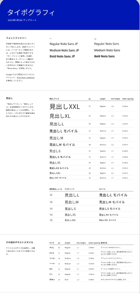 rikinemumu's tweet photo. デジタル庁のFigmaのデザインガイド日本一のクオリティ

・デザインシステムとして見やすく、トークンやサイズの記載が丁寧
・ガイドとしてUIの基本原則やアクセシビリティについても網羅
・命名やサイズ分けなど実装を含めた運用Tipsまで

参考になりまくりなので、全IT人材に読んでほしい
URL↓ https://t.co/RURSdTveow