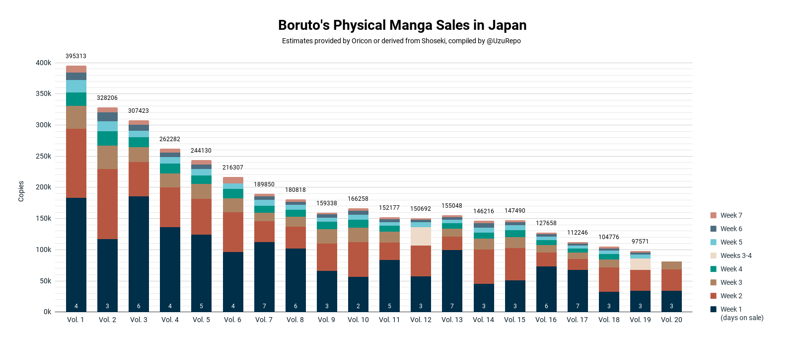 volume - Vendas do manga de Boruto Volume 20 + spin offs (junho de 2023) FzCnfeWXgAEM2Ln?format=png&name=large