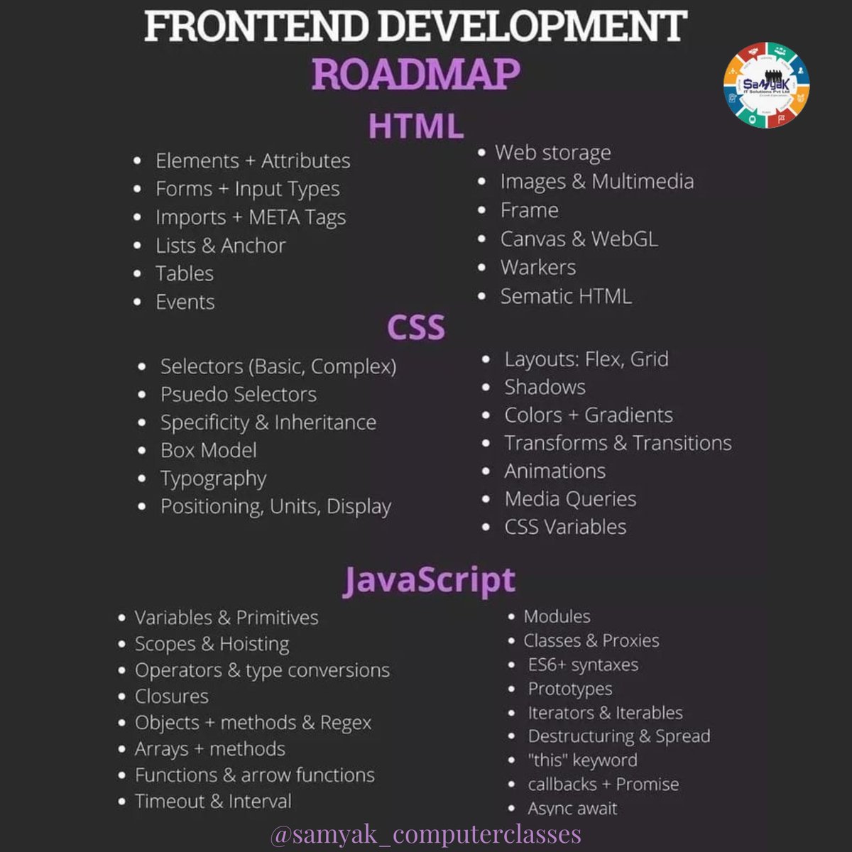 samyakclass's tweet image. Discovering the roadmap to becoming a versatile developer capable of building powerful web applications from front to back.#FullStackDeveloper #CodingJourney #WebDevelopmentRoadmap #HTML #CSS #JavaScript #BackendDevelopment #FrontendDevelopment #DatabaseManagement