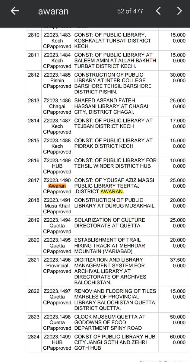 Magsi_library's tweet photo. Special thanks to Balochistan Government and Particularly, indebted to Chief Minister @LoveBizenjo143. It is all because of him that we are able to witness a Library in the PSDP. Hope, he will pay more and more attention towards educational sector. 
@BalochistanGovt @dpr_gob https://t.co/AWK6EhxhhF