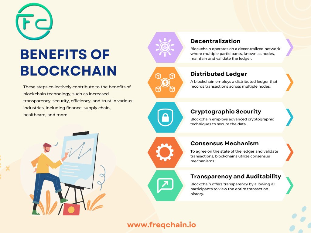 Benefits of Blockchain
.
.
freqchain.io
freqchain.io
.
.
.#NFT #FreC #greenblockchain #blockchainsupplychain #blockchain #cryptocurrency #FrequencyRenewableEnergyChain #newcryptocurrency #metamask #smartcontracts