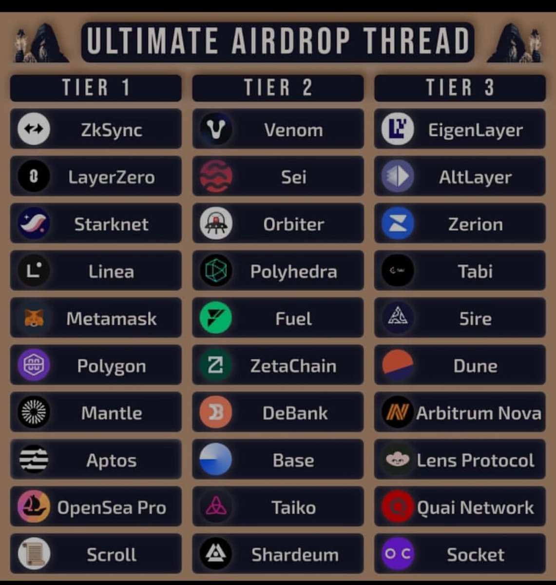 EvanLewiseth's tweet photo. How many of these have you positioned your self for
if none pick one let's have a thread on how to go about it #Airdrops
Positioned for
#zkSync
#Layezero
#sei
#starknet
#venom
#linea
Hby? https://t.co/aEk21Nwa4x