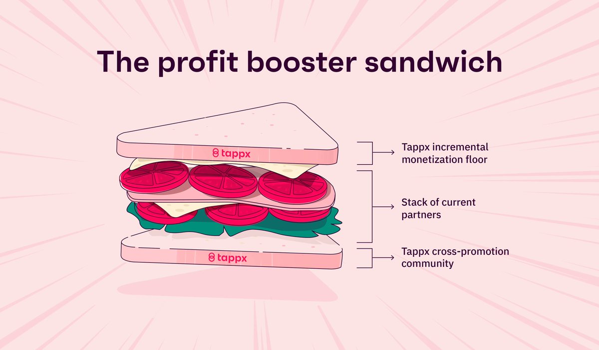 There is a unique zero waste #appmonetization approach to boost your profit: The profit booster sandwich. 🥪

Find out this innovative Tappx solution based on a top layer with an incremental CPM for Tappx and a #crosspromotion layer at the bottom. 👉 buff.ly/3oLhZ2v