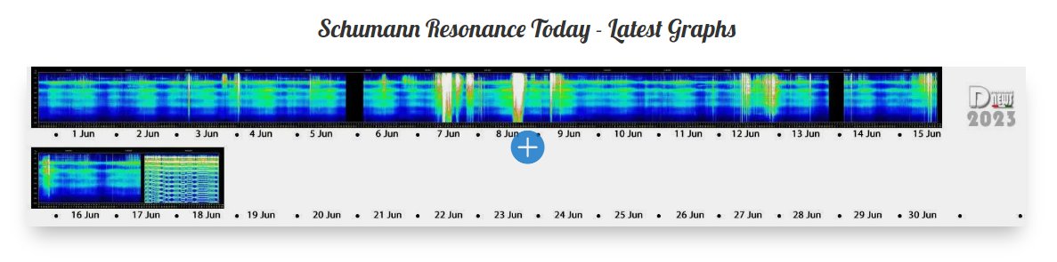 #shumanResonance black out for the last 13hrs ... disclosurenews.it/schumann-reson…