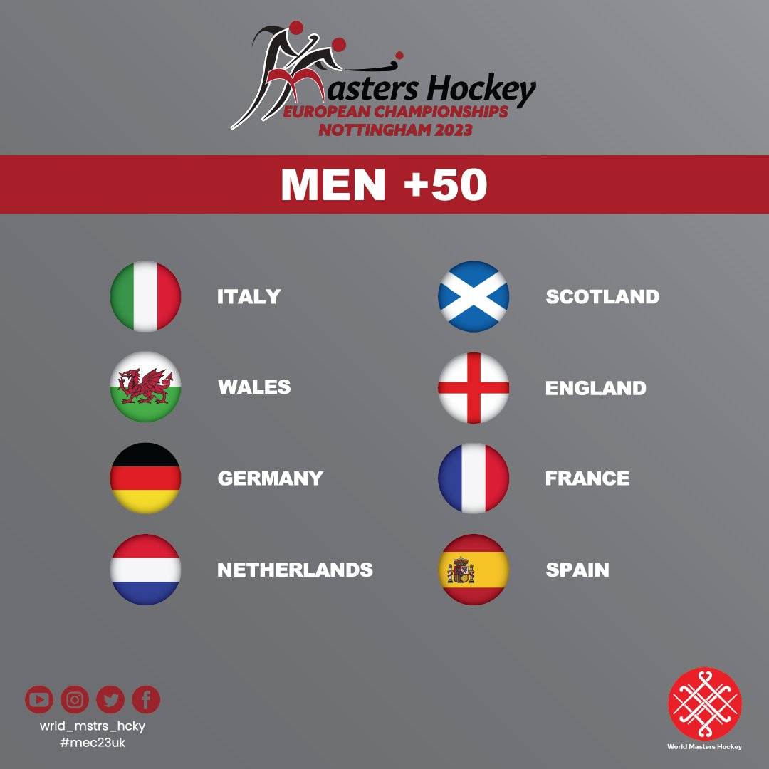 Our final team announcement - Men’s O-50s - The teams for the <a href="/CelixirLtd/">Celixir</a>  World Masters Hockey European Championships 2023 in Nottingham are confirmed. The very best European sides will do battle to see who is victorious. Sharing competition and friendship. June 30th – July 9th