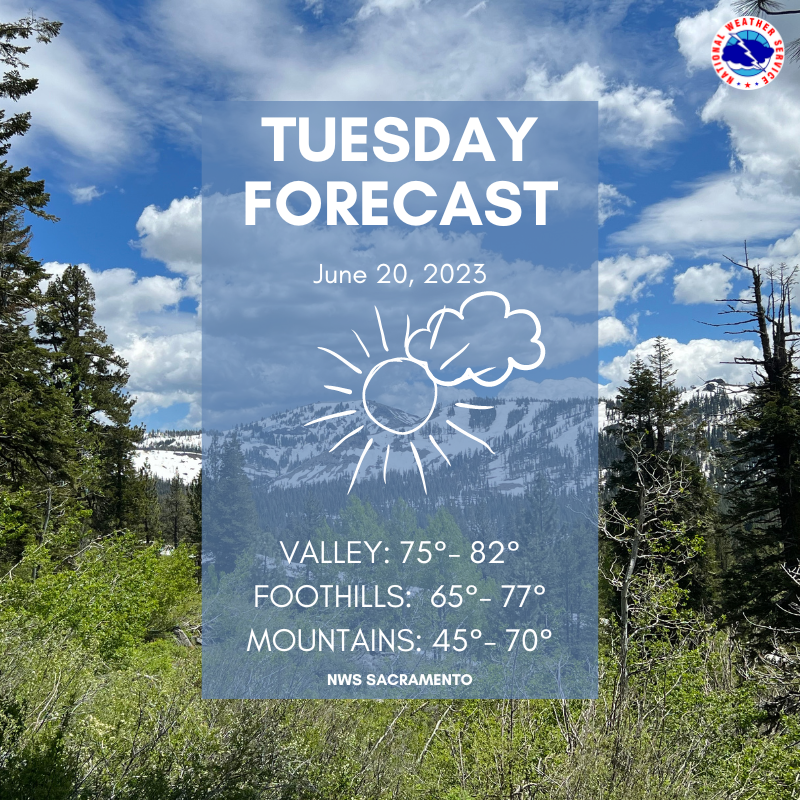 A little milder temperatures are expected across interior #NorCal today, but highs will still be around 10 to 15 degrees below average for mid-June. #CAwx