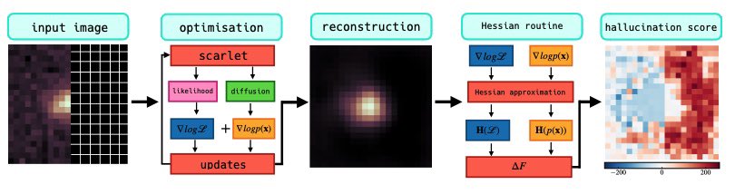 Matt (@space_boy_matt) on Twitter photo Excited to hear my paper co-led with <a href="/peter_melchior/">Peter Melchior (@PeterMelchior@scicomm.xyz)</a> submitted to the ML4Astro workshop at ICML2023 was given a talk. “Spotting Hallucinations in Inverse Problems with Data-Driven Priors”. Paper (out soon) discusses quantifying uncertainty in prior informed image generations. Excited to hear my paper co-led with <a href="/peter_melchior/">Peter Melchior (@PeterMelchior@scicomm.xyz)</a> submitted to the ML4Astro workshop at ICML2023 was given a talk. “Spotting Hallucinations in Inverse Problems with Data-Driven Priors”. Paper (out soon) discusses quantifying uncertainty in prior informed image generations.