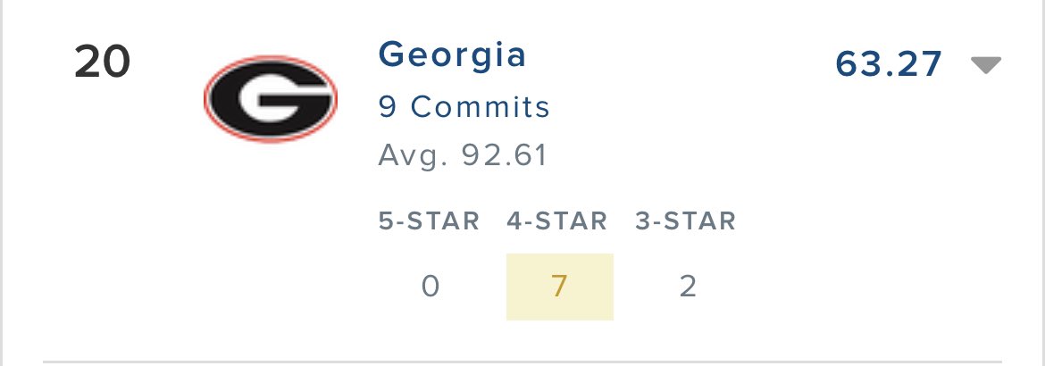 UGASPIKESQUAD's tweet image. I just want to remind everyone that this is what Mike White is bringing to Athens.  #WeLikeMike #GoDawgs