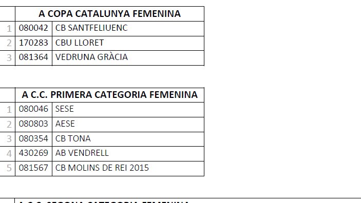 Club Basquet Tona tweet media