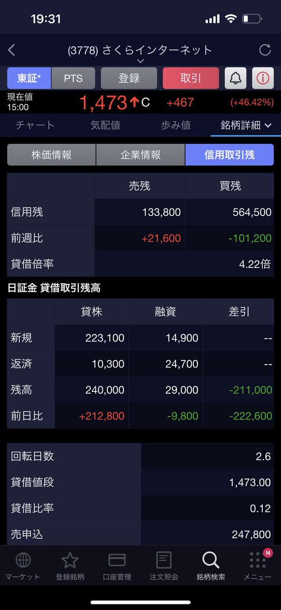 gokigentrader's tweet photo. さくらインターネットの日証金速報は思ったよりはマシ。

売り禁じゃなかったけどまだ買い手解散ではない気もする。 https://t.co/1QfpnIEbza