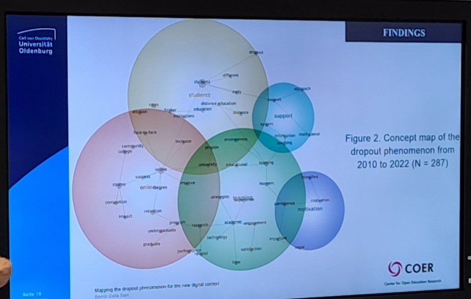 Stark drop in the number of publications on #retention from 2020. #Dropout is being discussed at an institutional level. Motivation can be due to external factors &amp; is connected to social connection. Studies focus on early support &amp; use of #LearningAnalytics.

#EDEN2023 #HigherEd