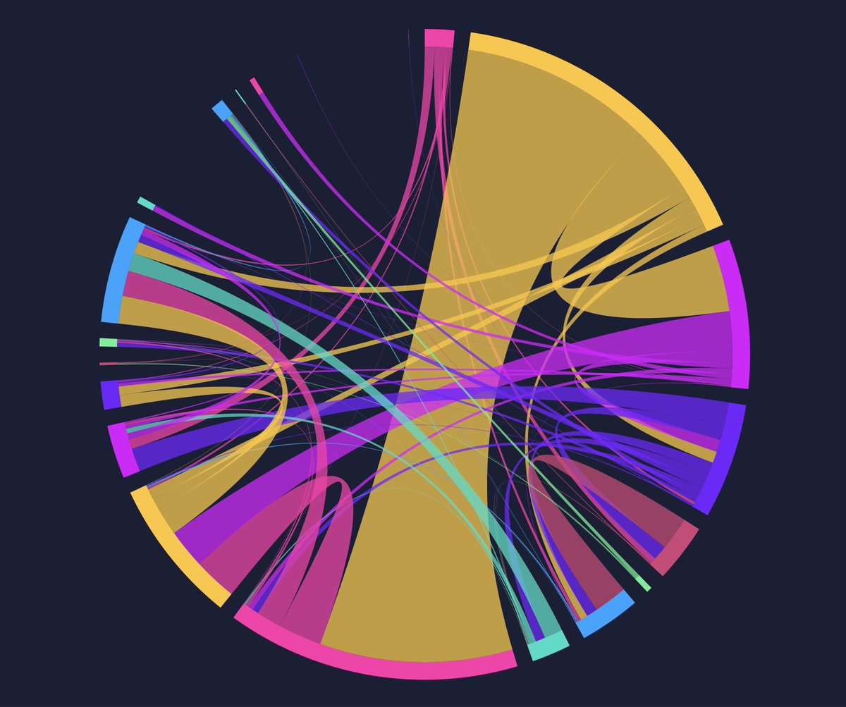Nicolas_B58's tweet photo. It's time for another Node Art Tuesday!
What does your Graph look like?
#NodeArt #RoutingPayments #LightningNetwork #SchubbsingSats #SelfSovereign https://t.co/RJ0GeScxg6