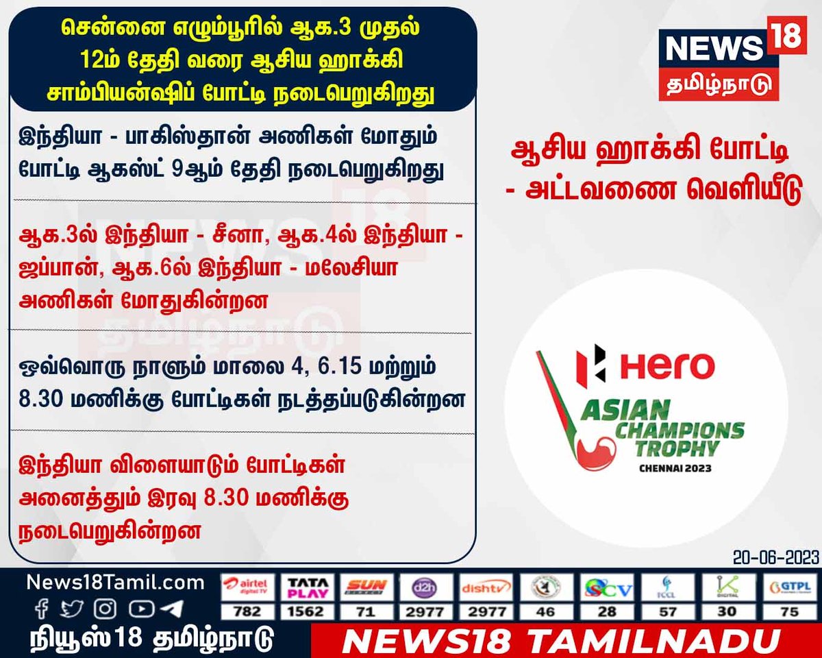 #BREAKING ஆசிய ஹாக்கி போட்டி - அட்டவணை வெளியீடு
#AsianChampionsTrophy #Hockey #Chennai #TamilNadu #News18tamil.com