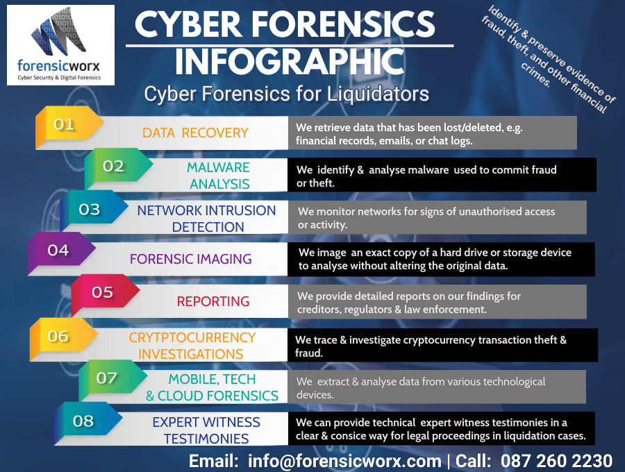 forensicworx's tweet photo. Over 400 businesses have liquidated in South Africa so far this 2023. Source: Business Tech - https://t.co/VdeJn4od6m
See our Cyber Forensics Infographic of our Cyber Forensics services for Liquidators.
#liquidations #cyberforensics #southafrica https://t.co/OEQEzNItxH