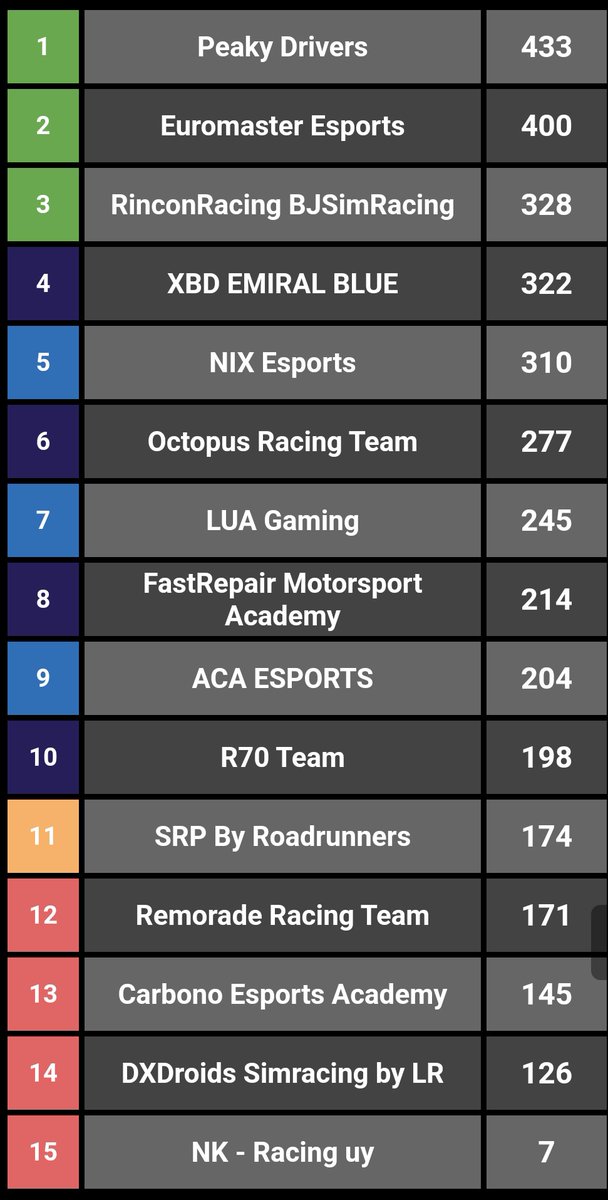 Octopus Racing Team tweet media