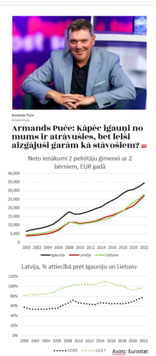 Es jau neko, tikai saliku kopā bildītes 🙂