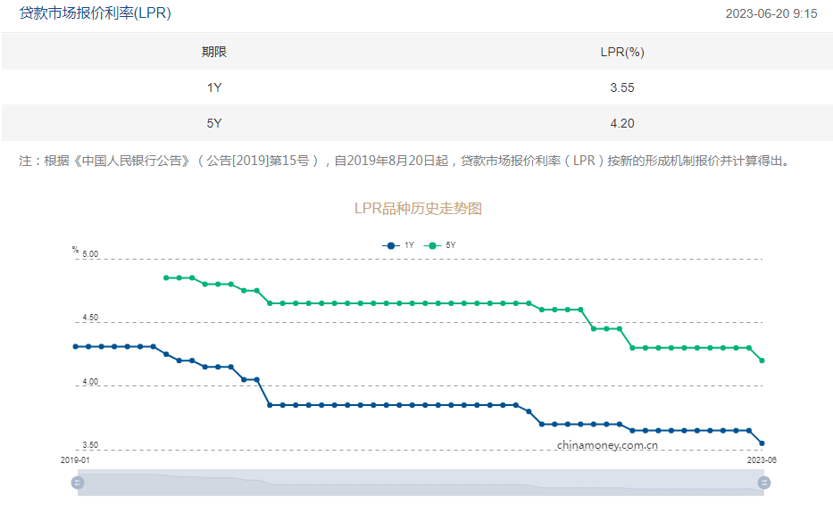 kainam_925's tweet photo. 美圖兩日回報30%！中國暴力降息救經濟？解讀5年期LPR下調（美圖公司1357）  

https://t.co/kWNJ5jJBCx

#降息 #LPR下調 #lpr #美圖 #美圖秀秀 #美圖公司 #美圖1357 #港股 #恒指 #投資 #科技股 #宏觀經濟 #中國經濟 #減息 $hsi $cqqq $hstech https://t.co/obiUpgu8mR https://t.co/XrEuR3GMkp