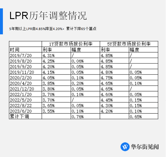 kainam_925's tweet photo. 美圖兩日回報30%！中國暴力降息救經濟？解讀5年期LPR下調（美圖公司1357）  

https://t.co/kWNJ5jJBCx

#降息 #LPR下調 #lpr #美圖 #美圖秀秀 #美圖公司 #美圖1357 #港股 #恒指 #投資 #科技股 #宏觀經濟 #中國經濟 #減息 $hsi $cqqq $hstech https://t.co/obiUpgu8mR https://t.co/XrEuR3GMkp