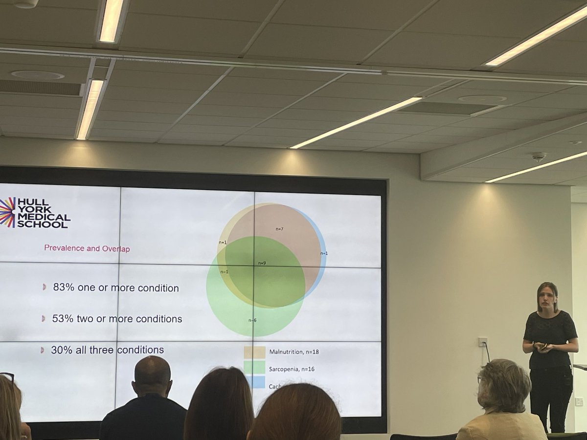 DrSallyMartin's tweet image. Malnutrition, sarcopenia &amp;amp; cachexia are highly prevalent in older patients with cancer, and show significant overlap. As clinicians we need to be more proactive in earlier recognition and intervention. #Oncogeriatrics #CreatingConnections @Al_BullockRD @wolfsonpallcare