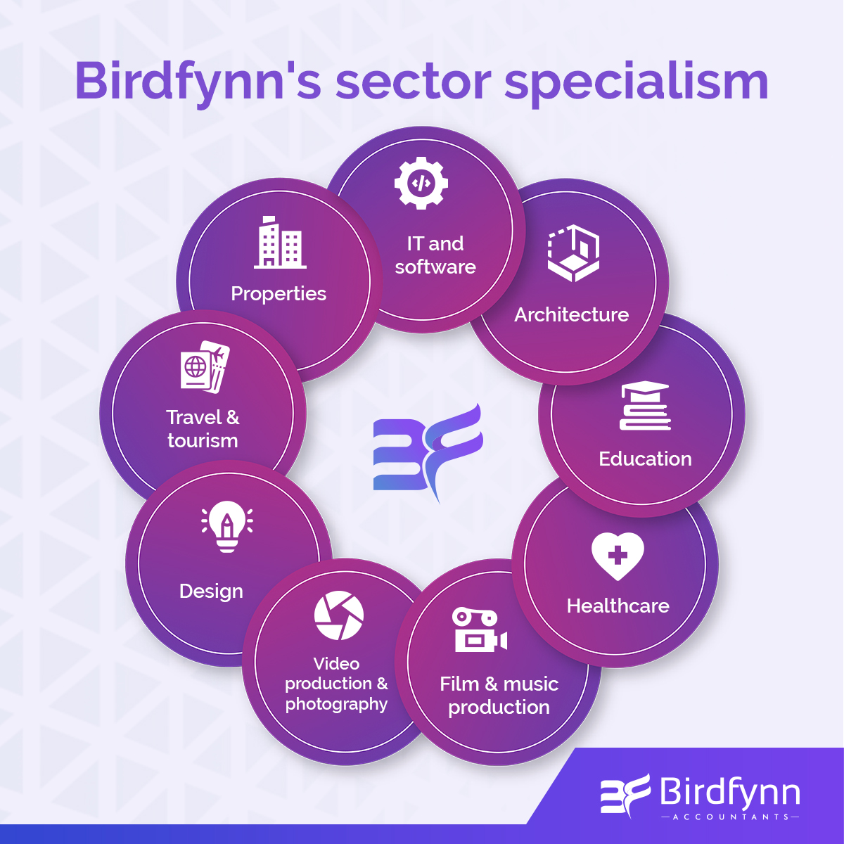 BirdfynnA's tweet photo. The Birdfynn team comprises accountants with years of experience in different domains.

Trust us - an experienced pair of hands will always look after your financial status. Get more info: https://t.co/kidbUxfsDU

#ukhealthcare #ukeducation #ukaccounting #accountingservices https://t.co/fdfmvu2gVz