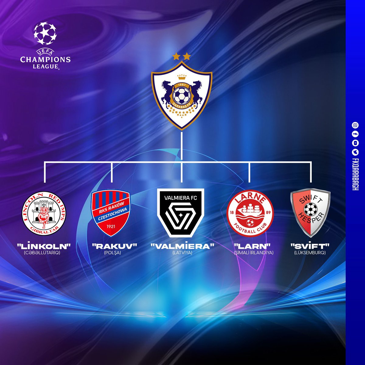 ⚽️ Şampiyonlar Ligi 1. Ön Eleme Turunda Qarabağ'ın rakibi 15:00'da belli oluyor. Lincoln (Cebelitarık) Rakow (Polonya) Valmiera (Letonya) Larne (Kuzey İrlanda) Swift (Lüksemburg) #Qarabag #UEFA #ChampionsLeague