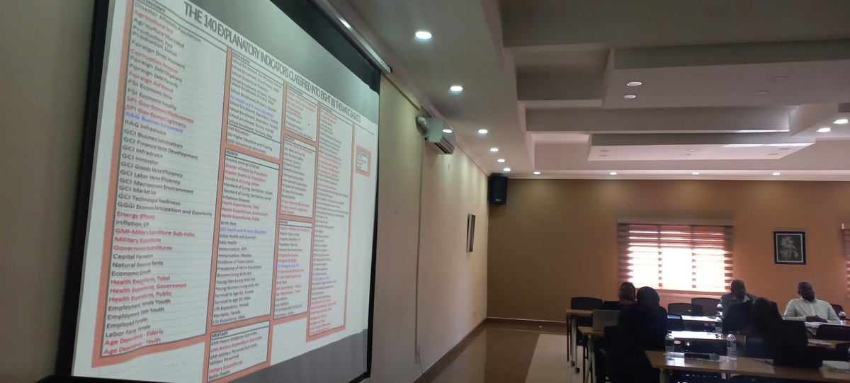 COMESA_GPS's tweet photo. Day 2: #SVRAProcess🇲🇼
The #Malawi stakeholders are taken through The 140 Explanatory #Indicators classified into 8️⃣ Thematic Baskets clearly elaborated by #COMESA Experts. These indicators are utilised to gauge the #CPPI of COMESA Member States, including #Malawi
#CPPIMalawi https://t.co/i5KsWCYq65