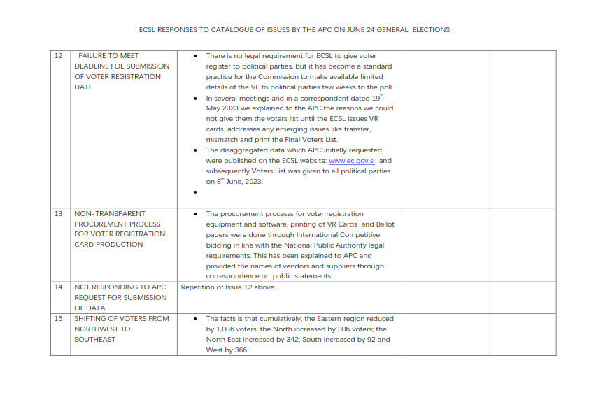 ECSL CEC @MKKonnehECSL provided the following responses & clarifications to APC party concerns raised in @icpncsl & @PPRCSL dialogue meeting witnessed by diplomats, national & international observers missions to the #SierraLeone 🇸🇱24th June 2023 #elections. ⬇️