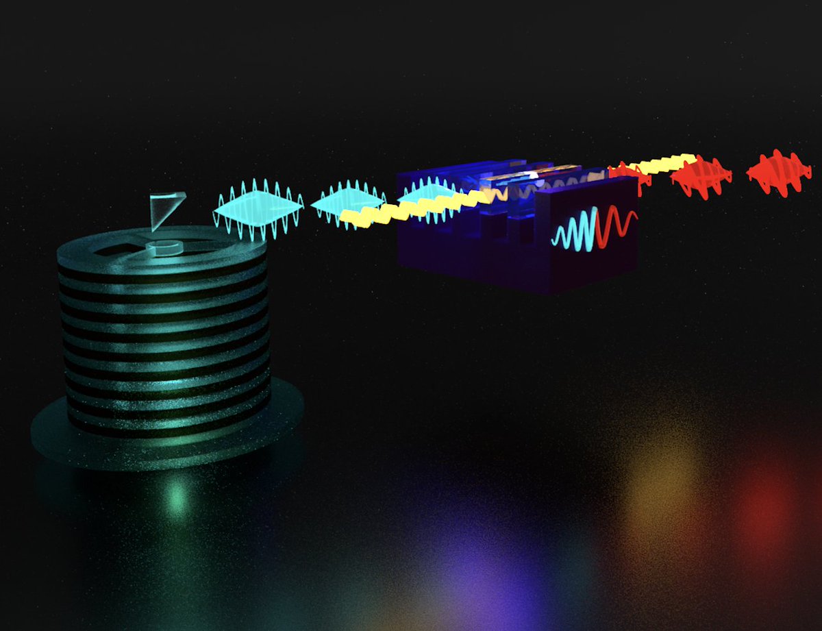 IQNHub's tweet photo. Breakthrough results in #quantum #secure #encryption over standard optical-#fibre #networks in new #OpenAccess @NatureComms paper led by our @MostlyQuantum @BrianGerardot at @HWUSinglePhoton, Oi &amp; @pushshotjohn at @PhysicsStrath! 
https://t.co/h5kwcjjGZ5 https://t.co/W6X11Mgxg6