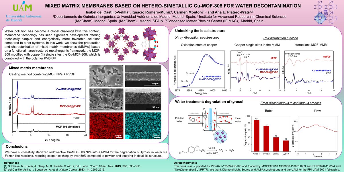 Thrilled to be part of @MOFschool 😀
Here is my contribution to the Poster Session:
'Mixed matrix membranes based on hetero-bimetallic Cu-MOF-808 for water decontamination' #MOFschool2023 #MOFschool2023Poster